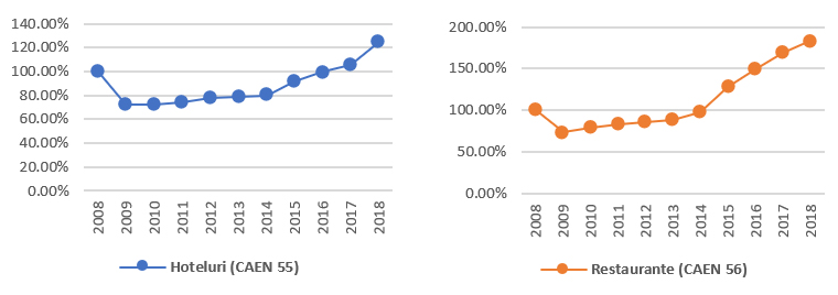 Cifre_de_afeceri_2008-2018