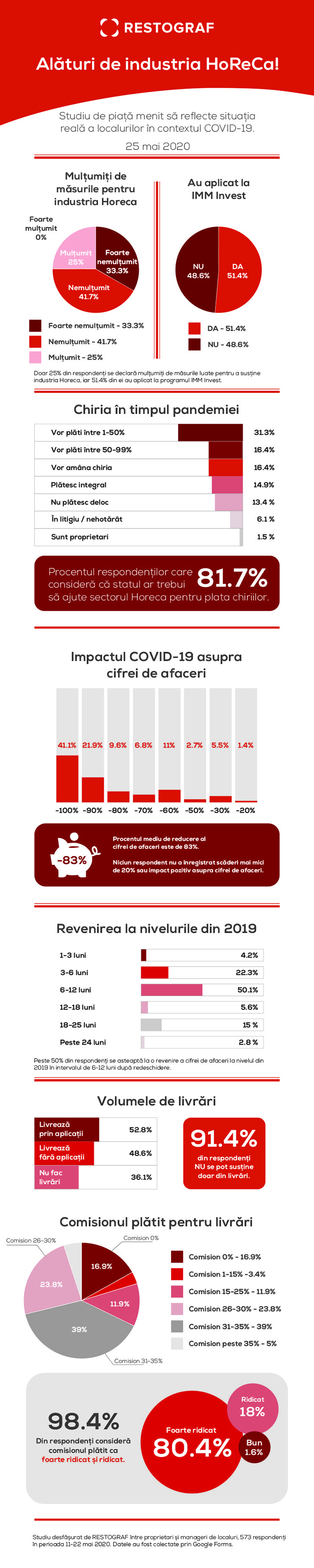 studiu piata restograf 2