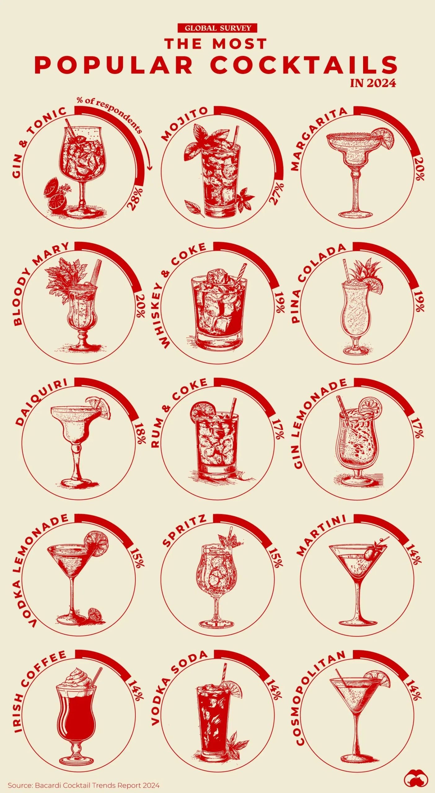 Cocktail Trends