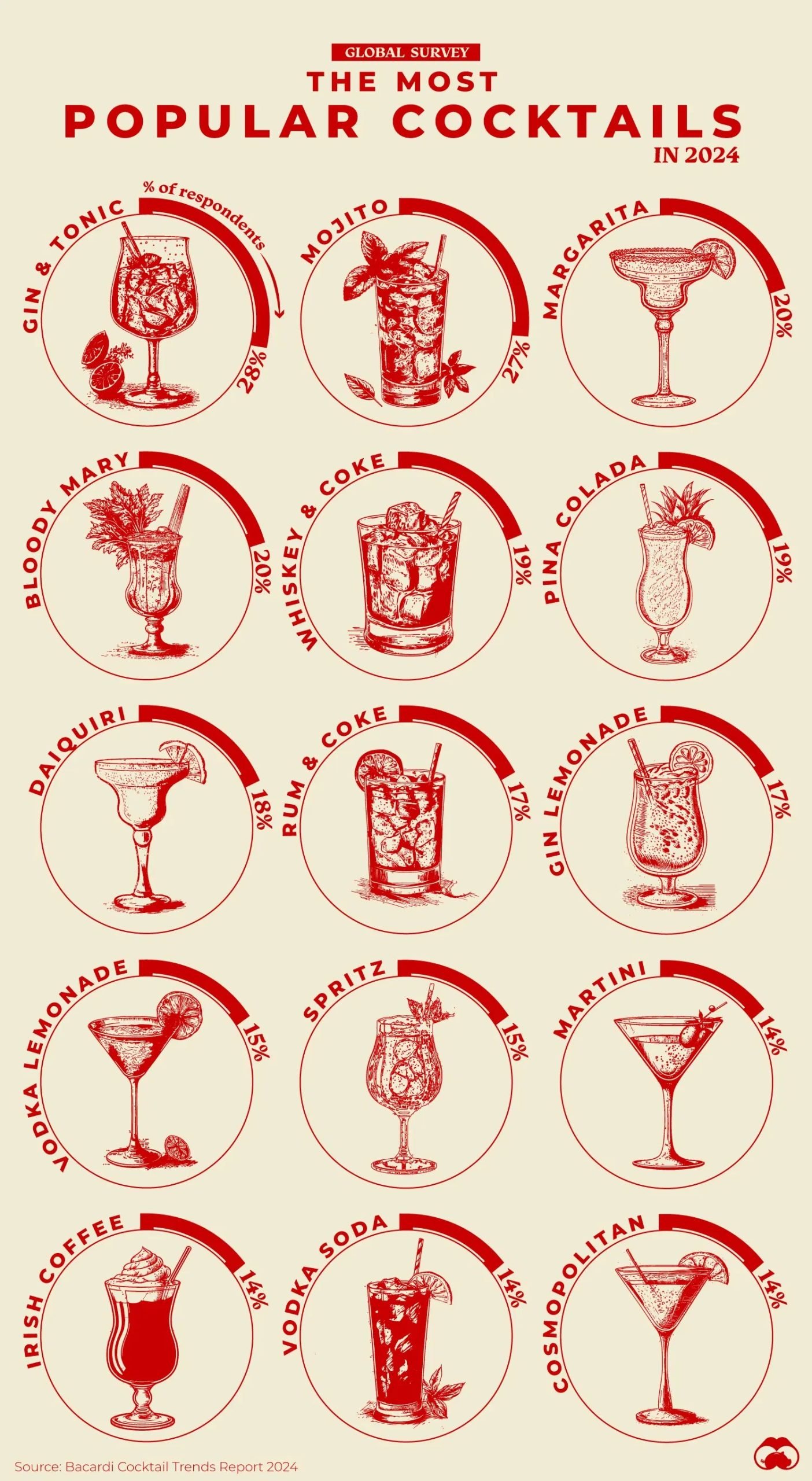 Cocktail Trends
